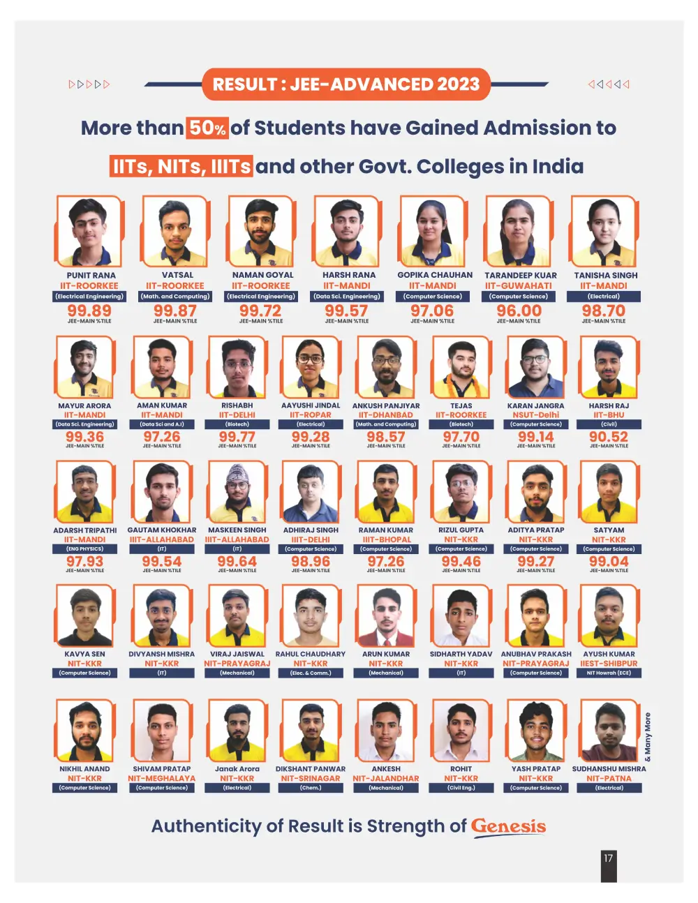 JEE 2023 Topper