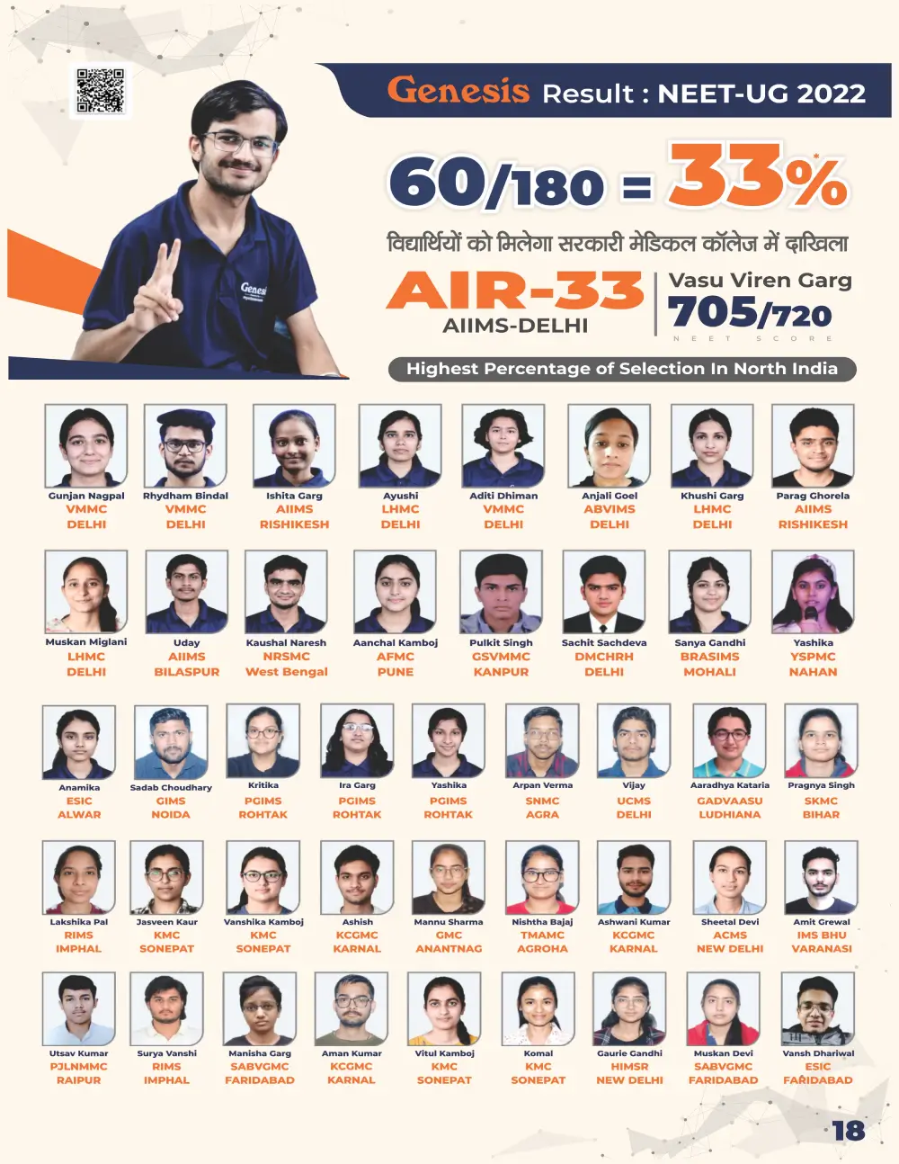 NEET 2022 Topper