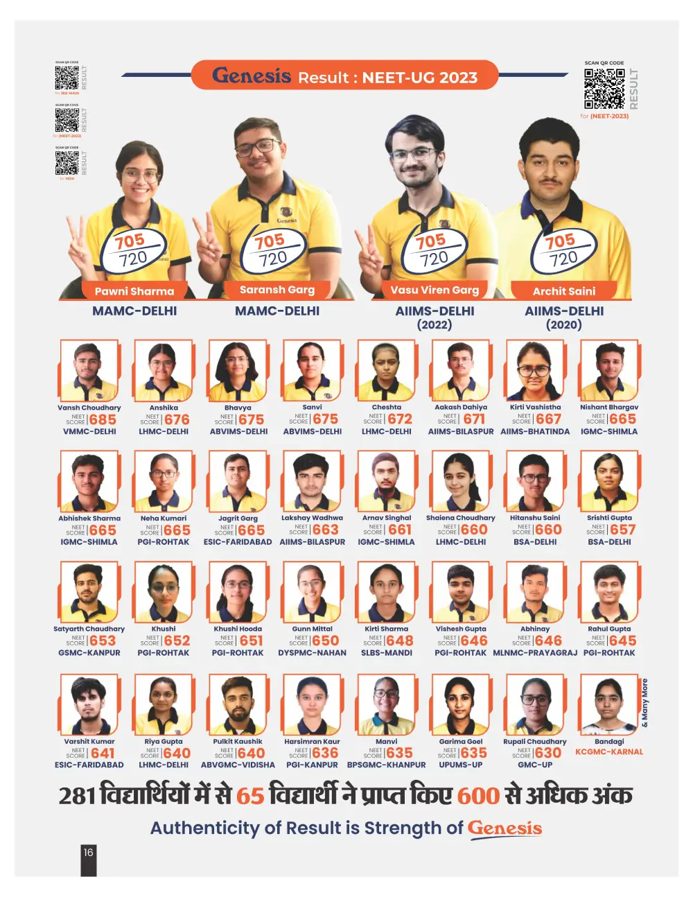 NEET 2023 Topper