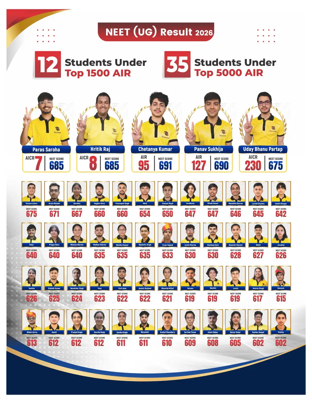 NEET 2026 Topper